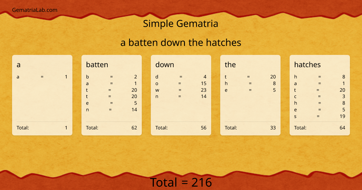 a batten down the hatches in simple Gematria